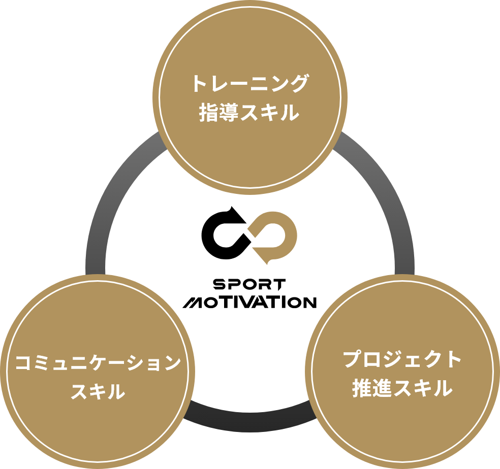 キャリア形成につながる3つのスキル